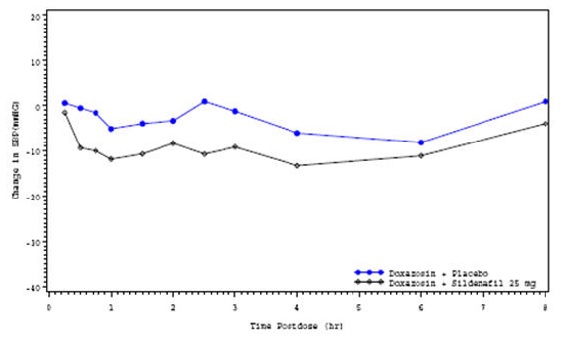 Figure2