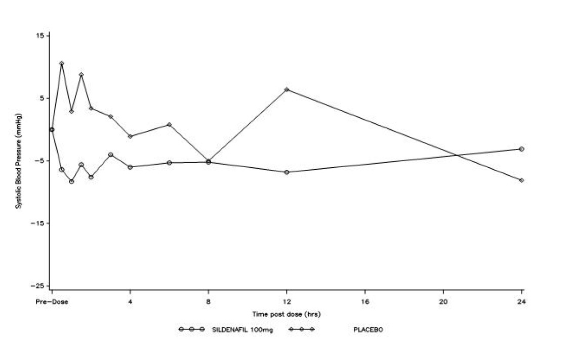 figure1