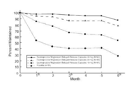 Esmoprazolemagnesiumfigure2