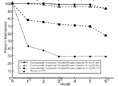 Esmoprazolemagnesiumfigure3