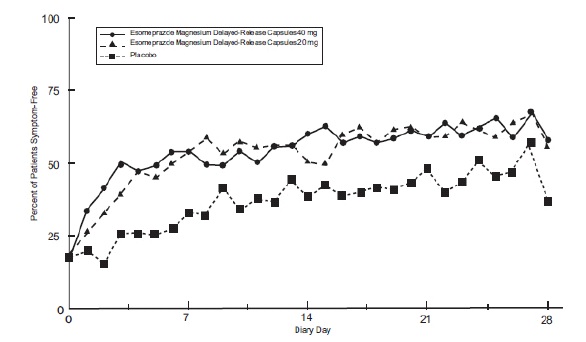 Esomeprazolemagnesiumfigure4