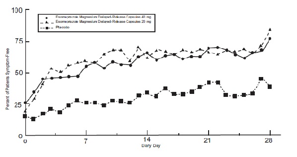 Esomeprazolemagnesiumfigure5