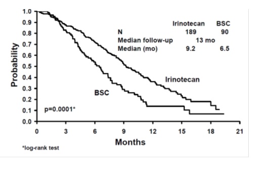 irinotecan-spl-figure-3