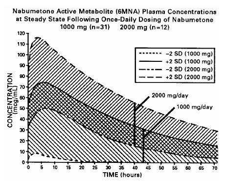 figure1