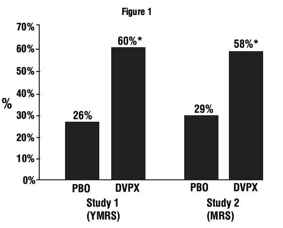 spl-divalproex-figure-1