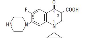 Ciprofloxacin Structure