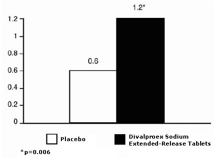 fig-3