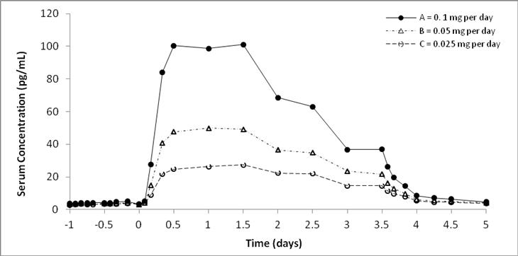 figure1