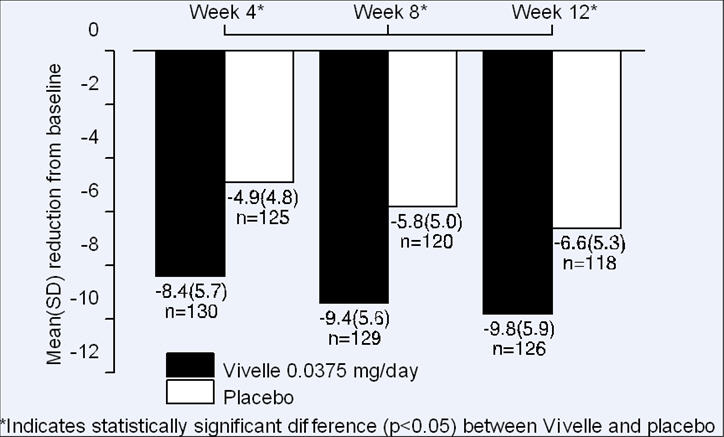 figure2