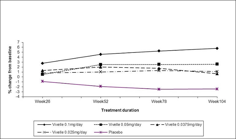 figure3