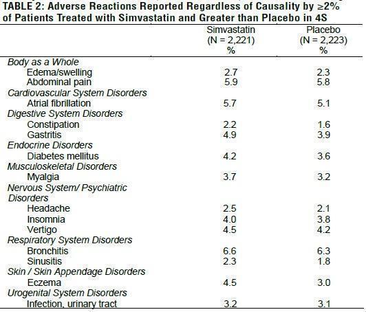 table2