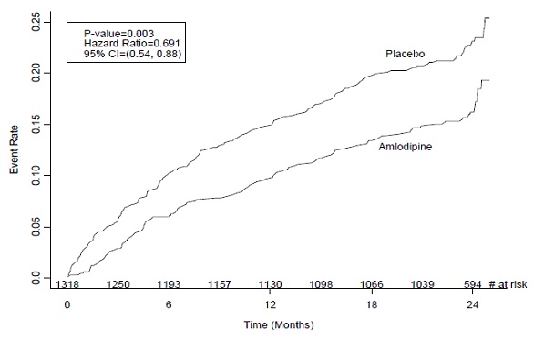 Figure 01