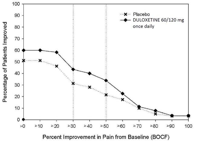 figure7