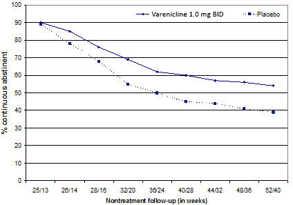 Varenicline-04