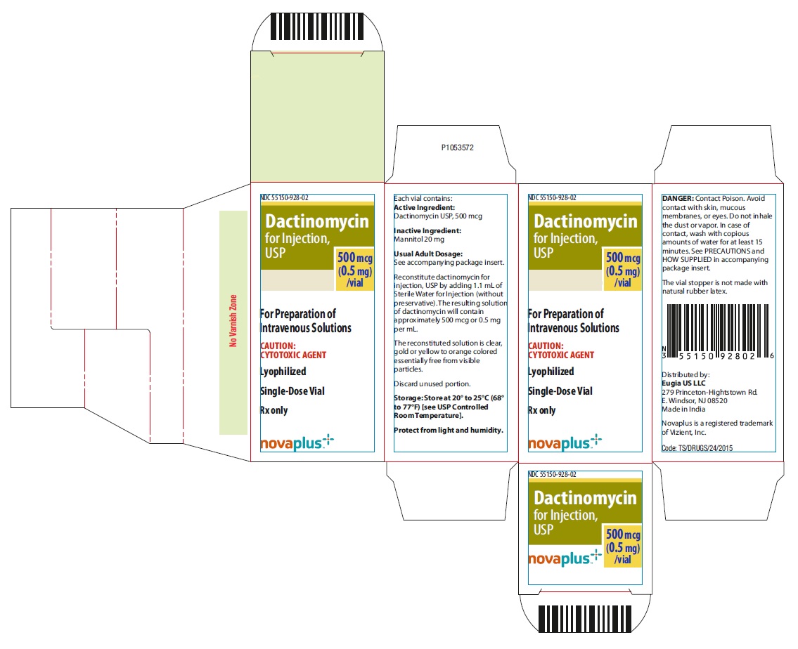 dactinomycin-fig2