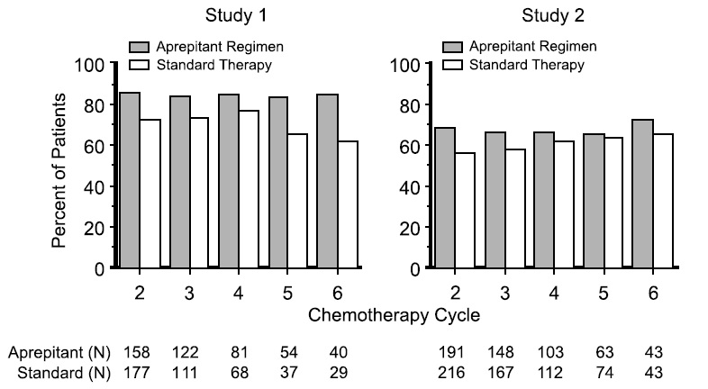 figure2