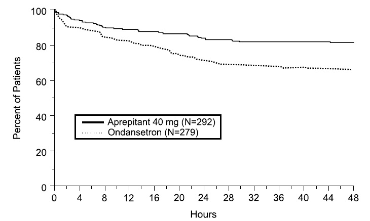 figure3