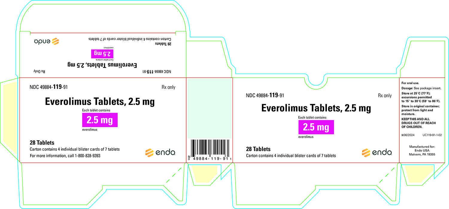 This is an image of Everolimus Tablets 2.5 mg carton.