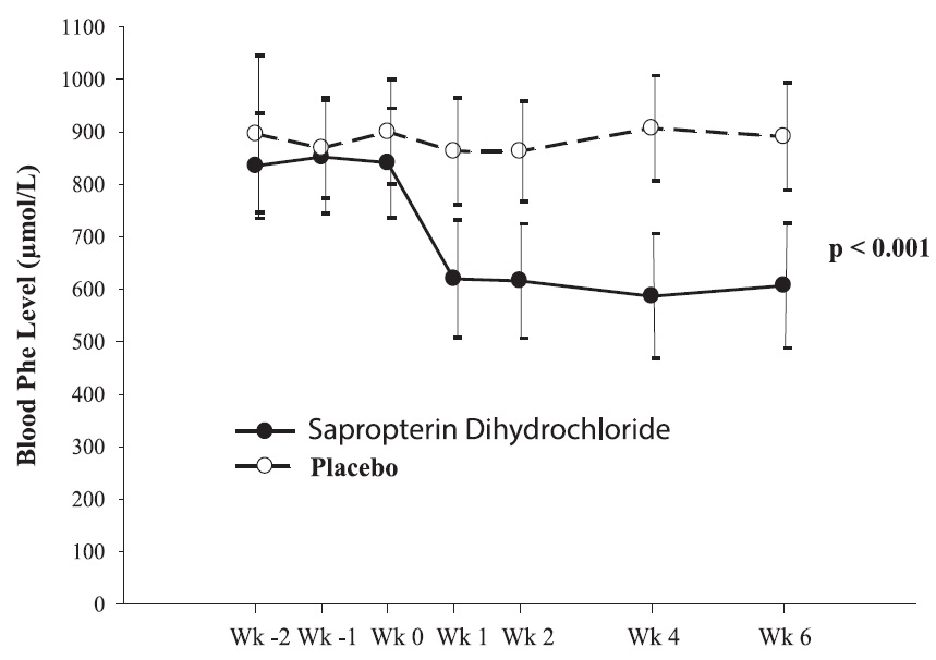 figure-2