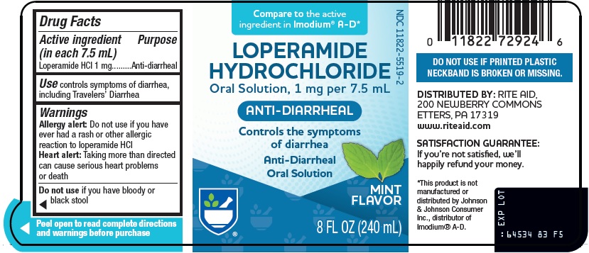 loperamide-pdp