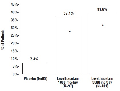 levetiracetamtabletsfigure1