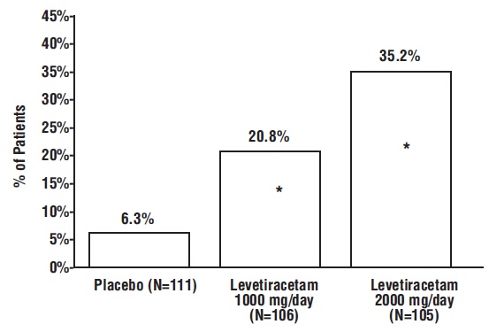 levetiracetamtabletsfigure2