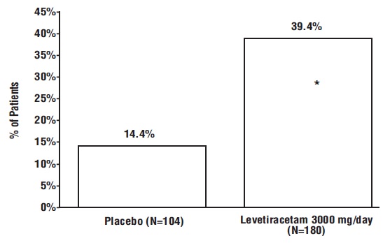 levetiracetamtabletsfigure3