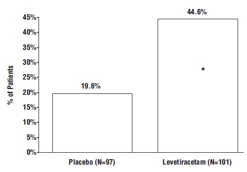 levetiracetamtabletsfigure4