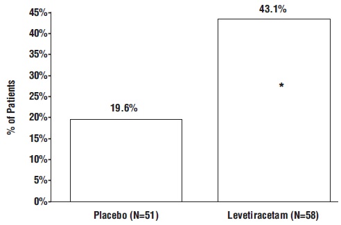 levetiracetamtabletsfigure5