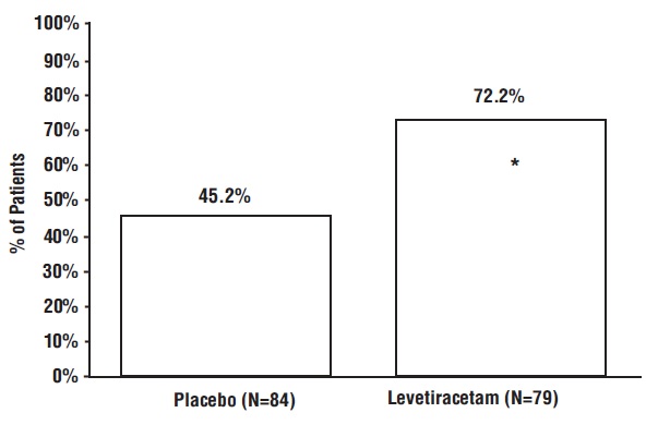 levetiracetamtabletsfigure6