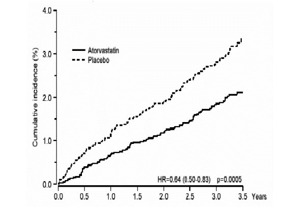 figure1