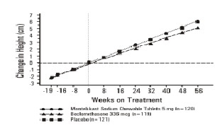 Figure1