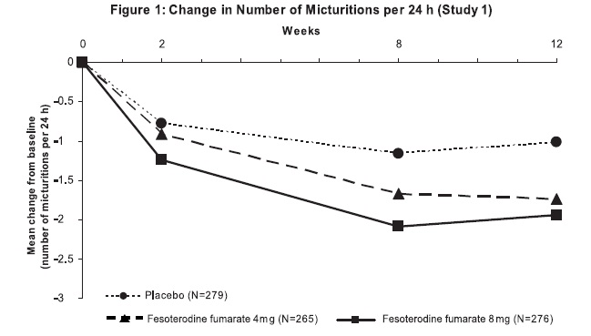 fesoterodine-figure1.jpg