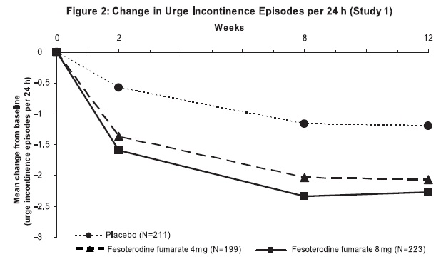 fesoterodine-figure2.jpg