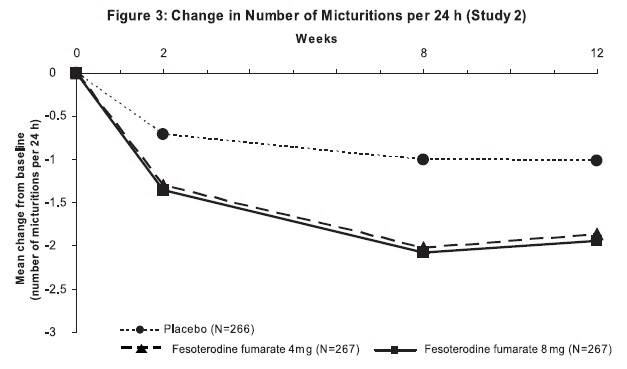 fesoterodine-figure3.jpg