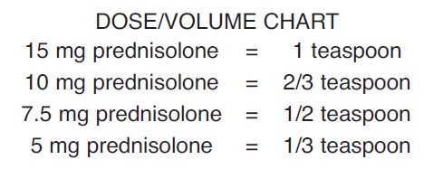 Dosing chart