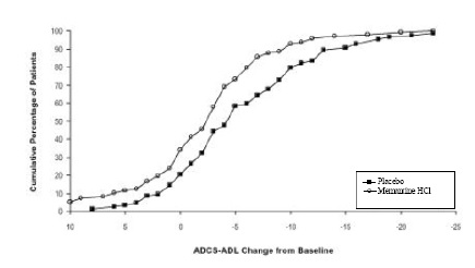 figure2