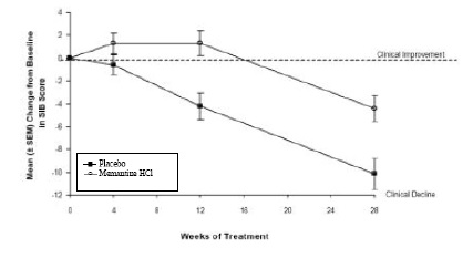 figure3