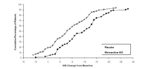 figure4