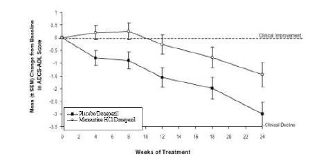 figure5