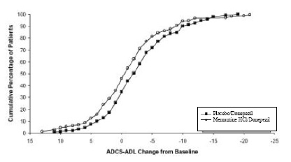 figure6