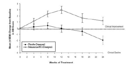 figure7