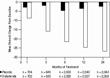 dutasteride-pic4