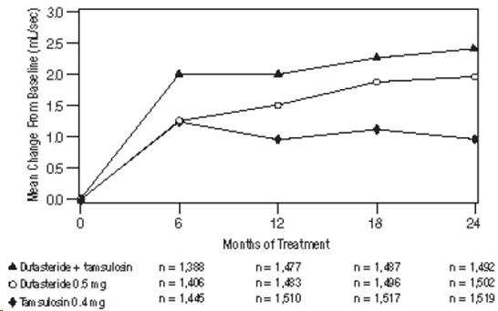 dutasteride-pic7