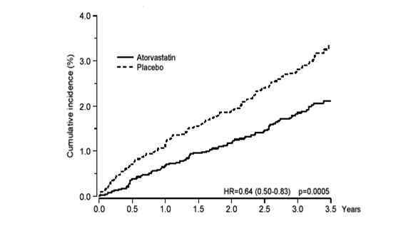 atorvastatin-fig-1