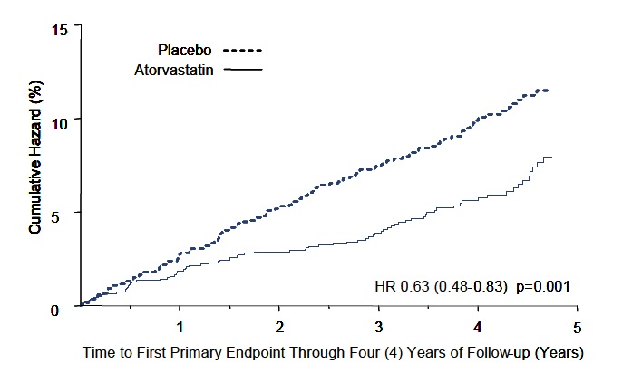 atorvastatin-fig-2