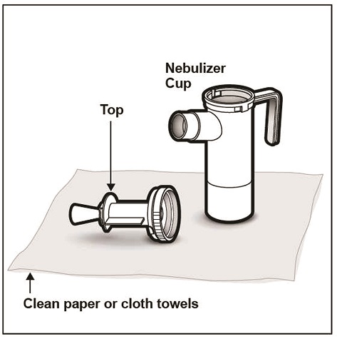 Instructions for Use Figure F