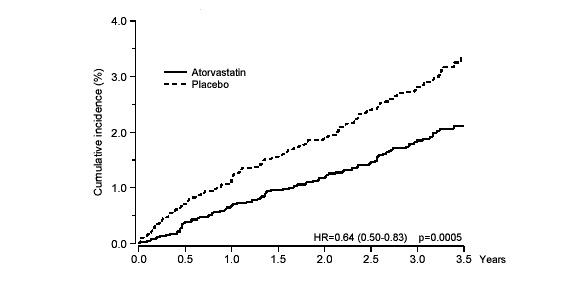 atorvastatin-figure-01