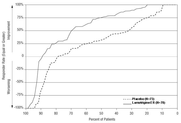 This is Figure 1