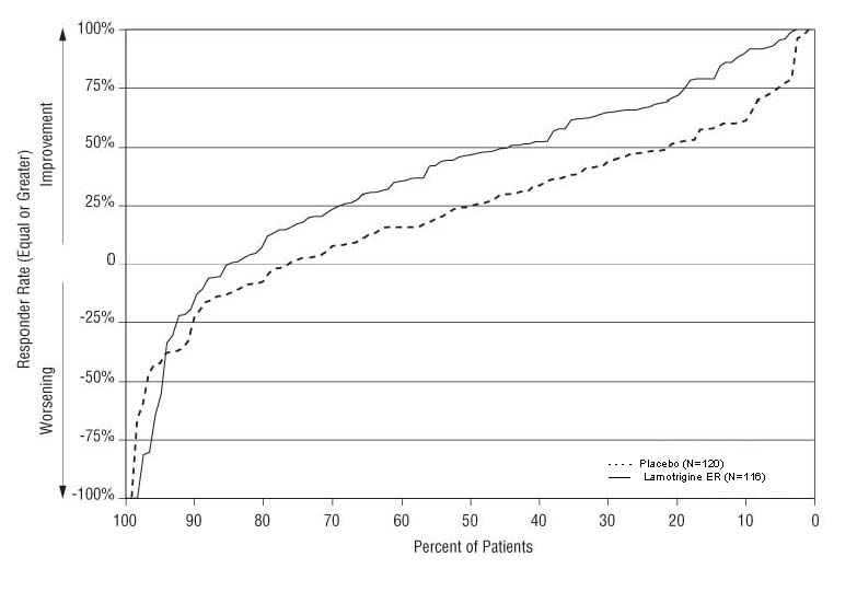 This is an image of Figure 2